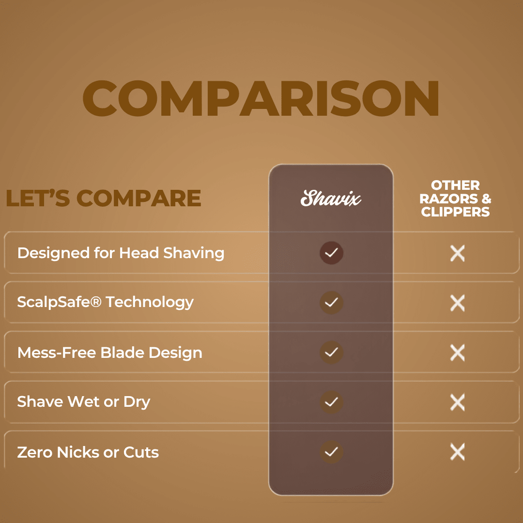 7-in-1 Electric Head Shaver – Smooth, Fast & Effortless Grooming + FREE Gifts Worth £36